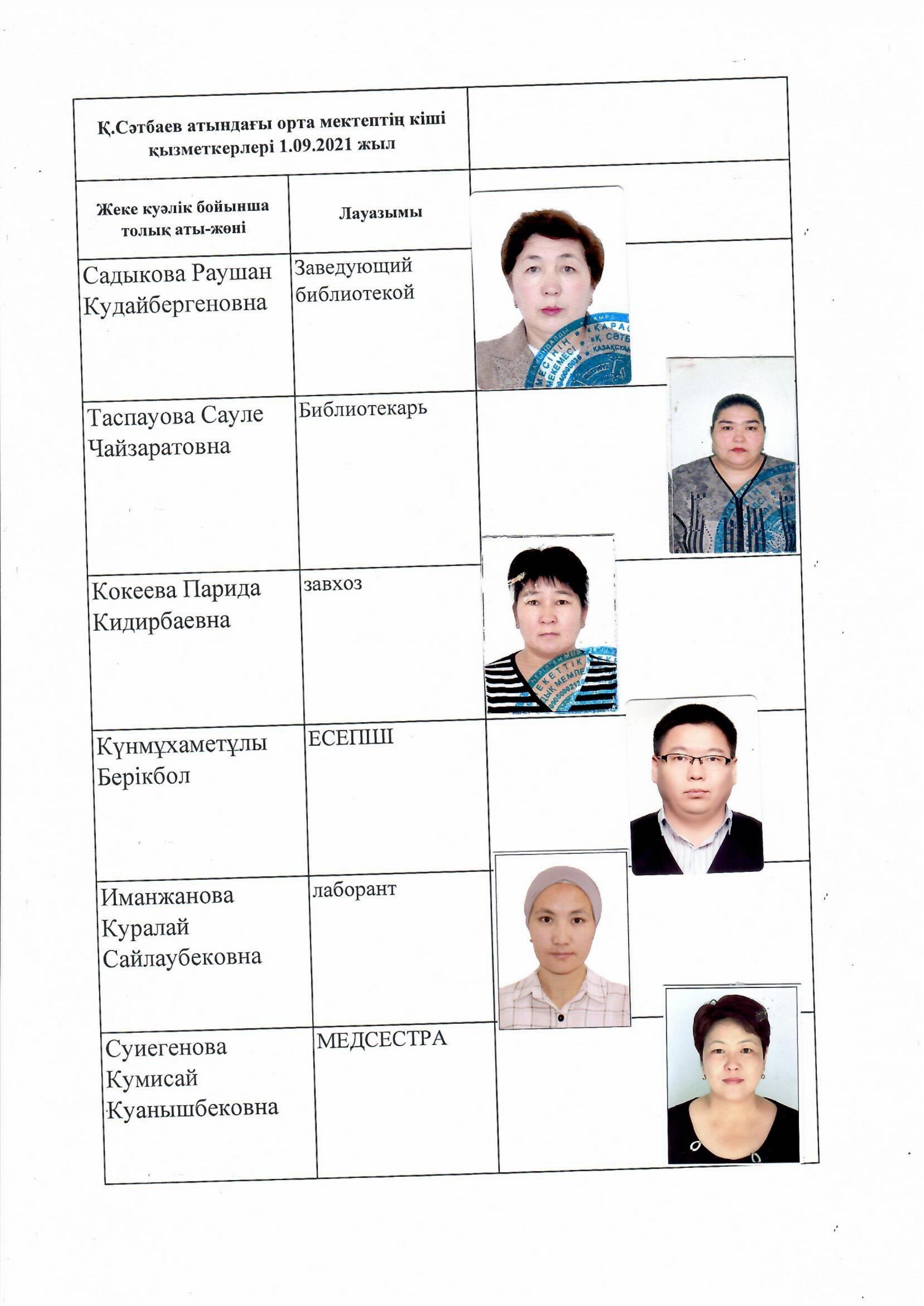 Қ.Сәтбаев мектебінің кіші қызметкерлері-2021